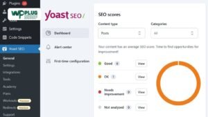 Yoast SEO Premium