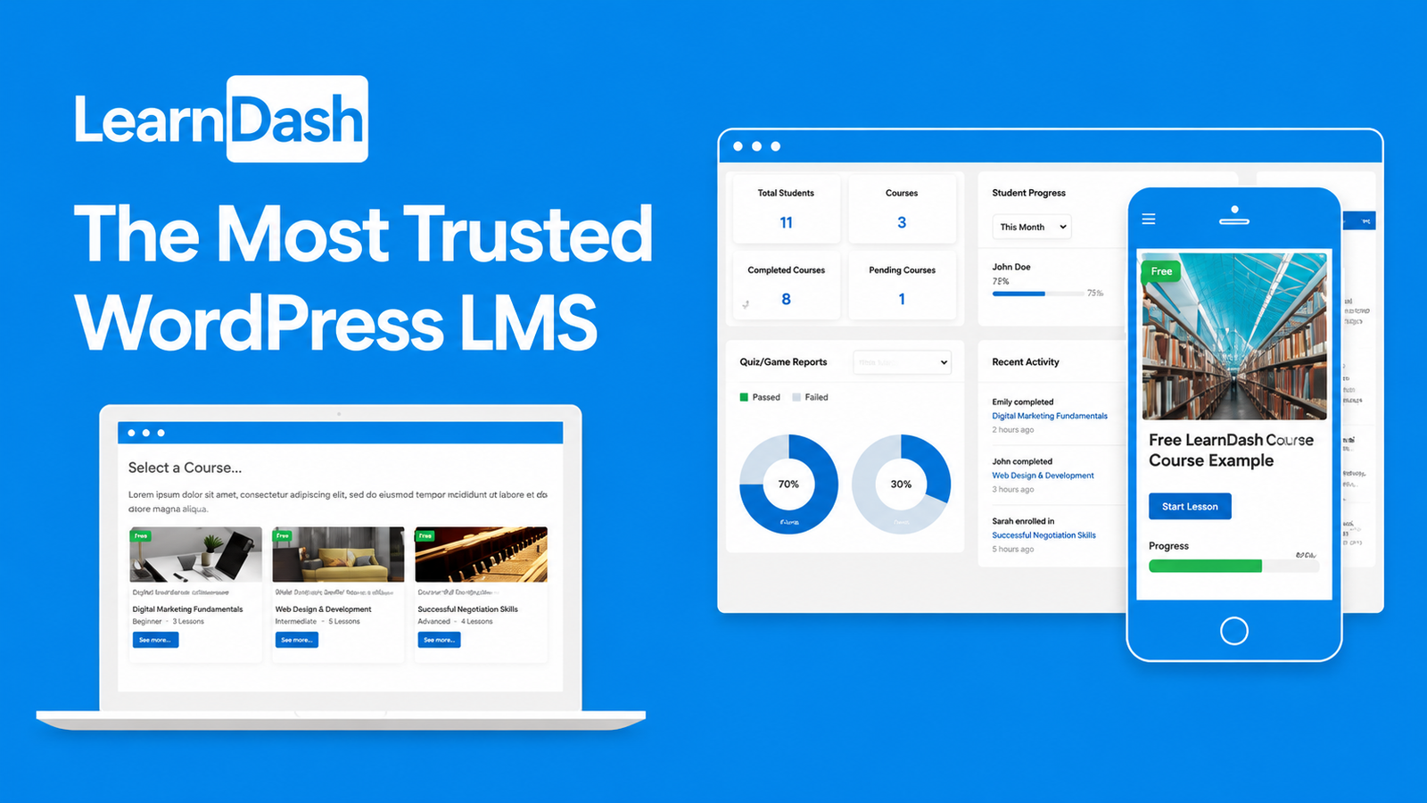LearnDash LMS – Advanced WordPress Learning Management System Plugin