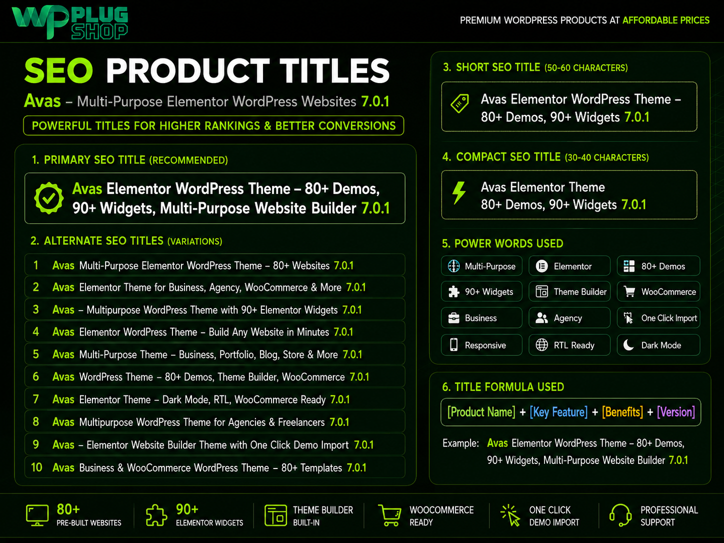 Avas Theme v7.0.1 – Multi-Purpose Elementor WordPress Theme