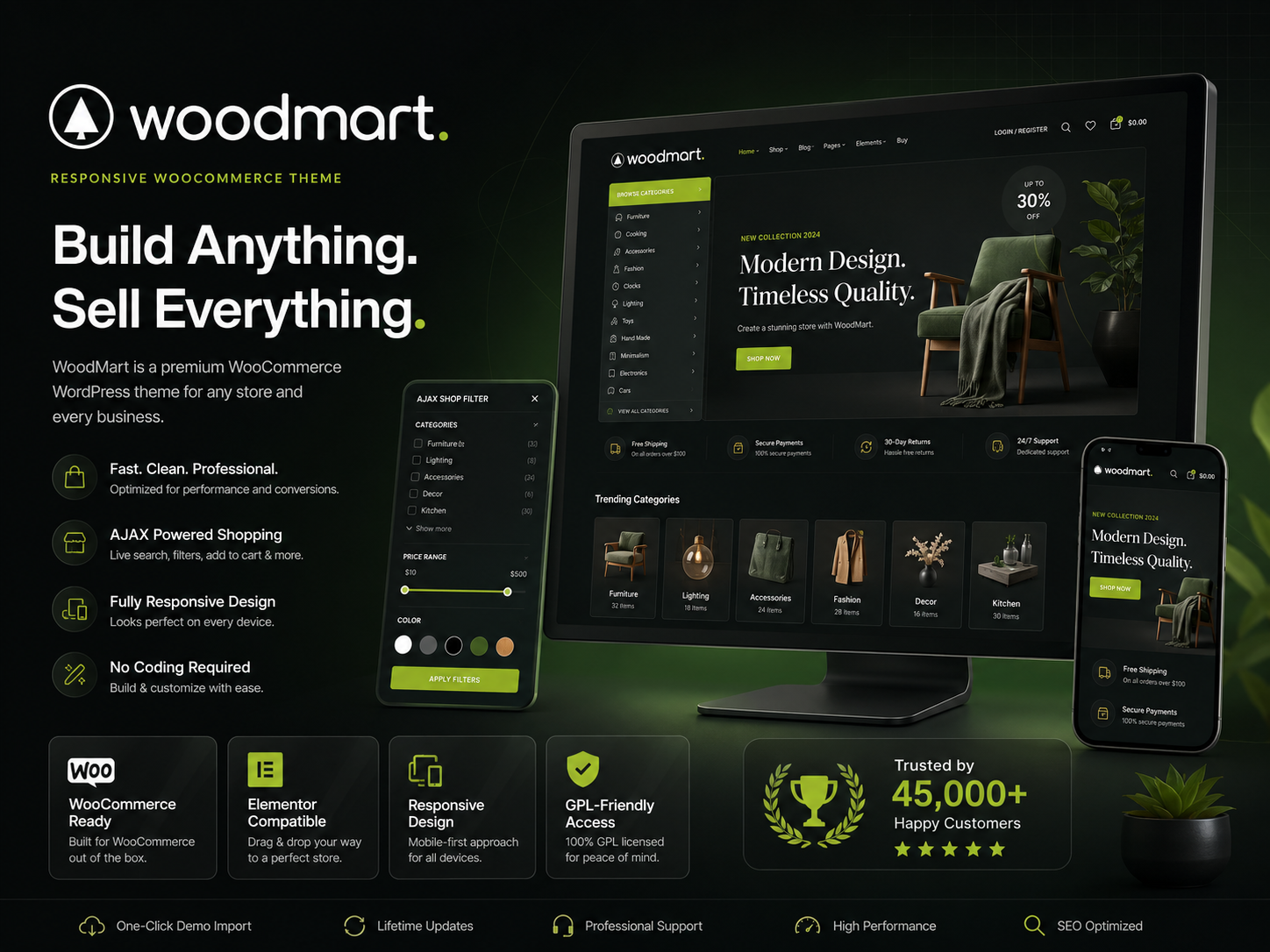 WoodMart – Responsive WooCommerce WordPress Theme