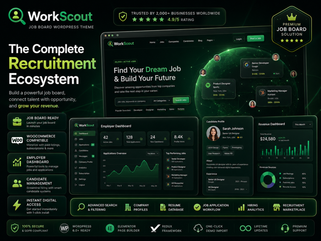 WorkScout – Job Board WordPress Theme