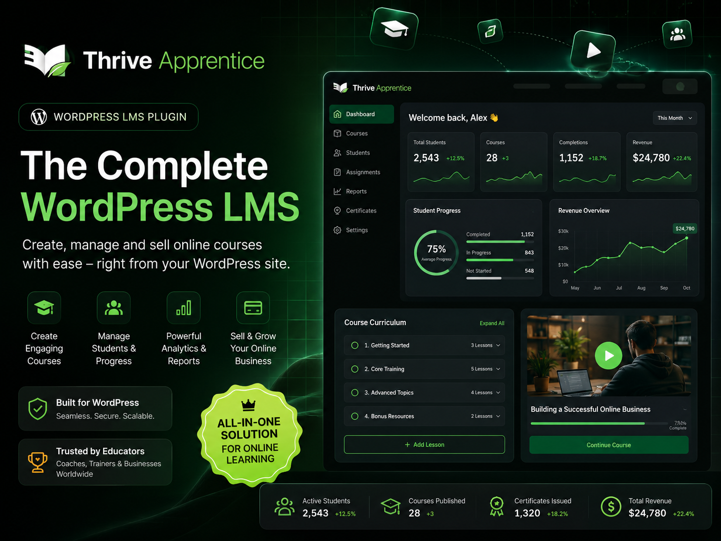 ChatGPT Image Jun 12, 2026, 04_26_35 PM Thrive Apprentice – WordPress LMS & Online Course Builder Plugin