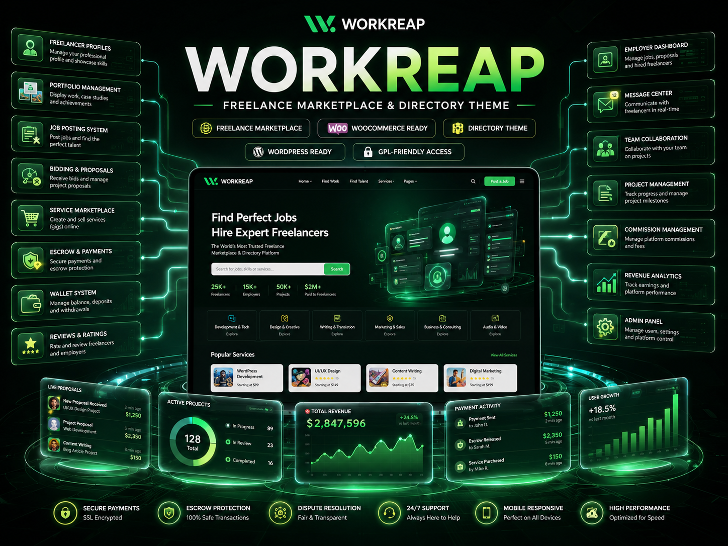 ChatGPT Image Jun 12, 2026, 04_51_37 PM Workreap – Freelance Marketplace & Directory WordPress Theme