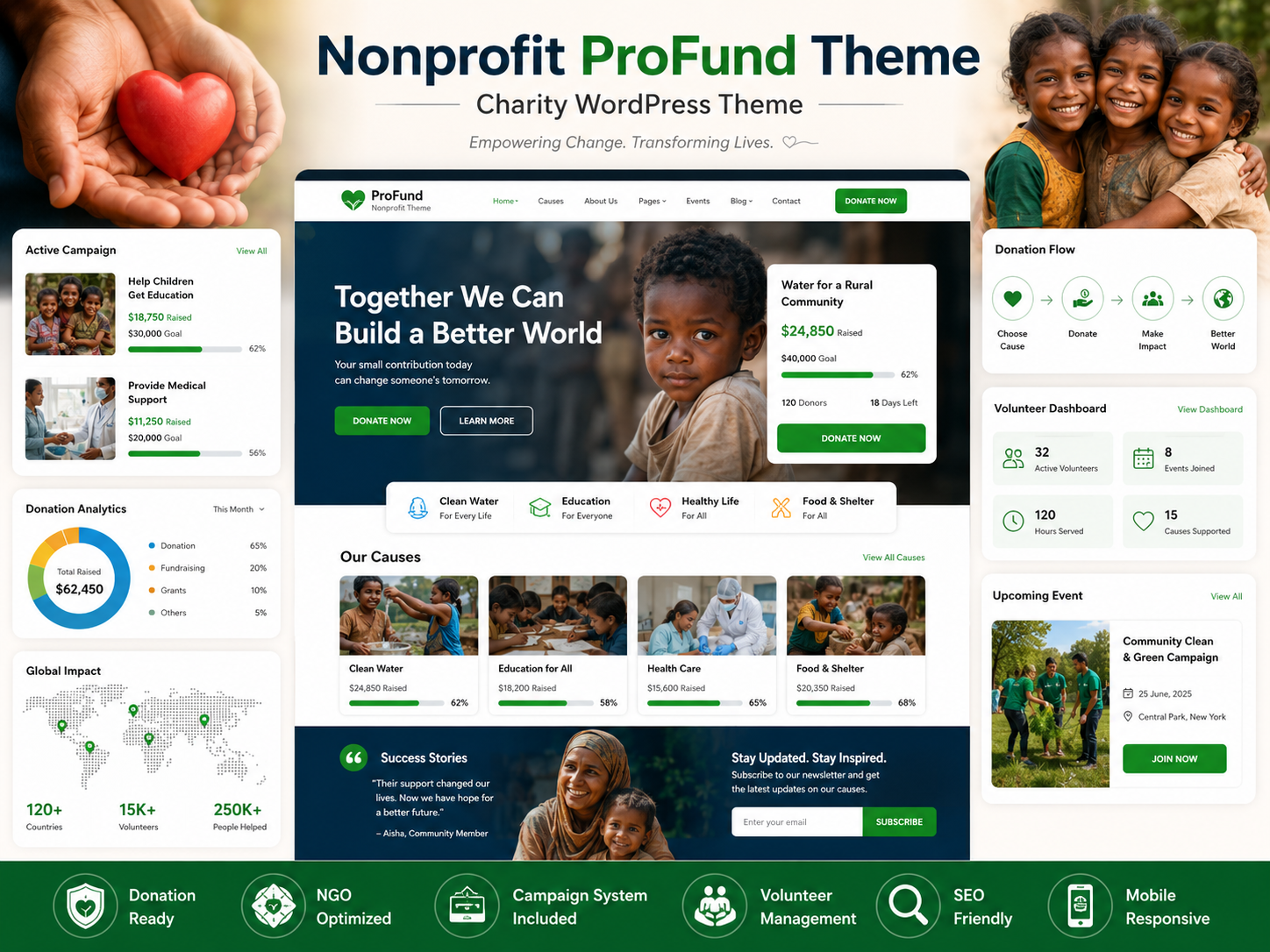 ChatGPT Image Jun 13, 2026, 01_00_47 PM Nonprofit ProFund Theme – Charity WordPress Theme