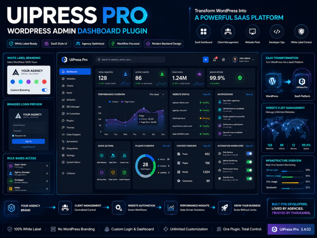 UiPress Pro – WordPress Admin Dashboard Theme 3.4.02