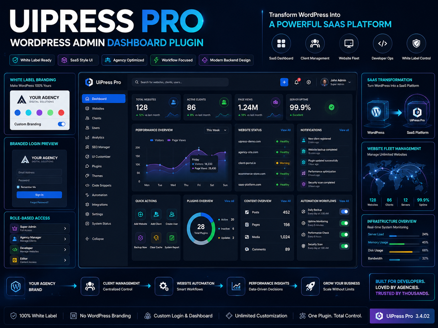 UiPress Pro – WordPress Admin Dashboard Theme 3.4.02