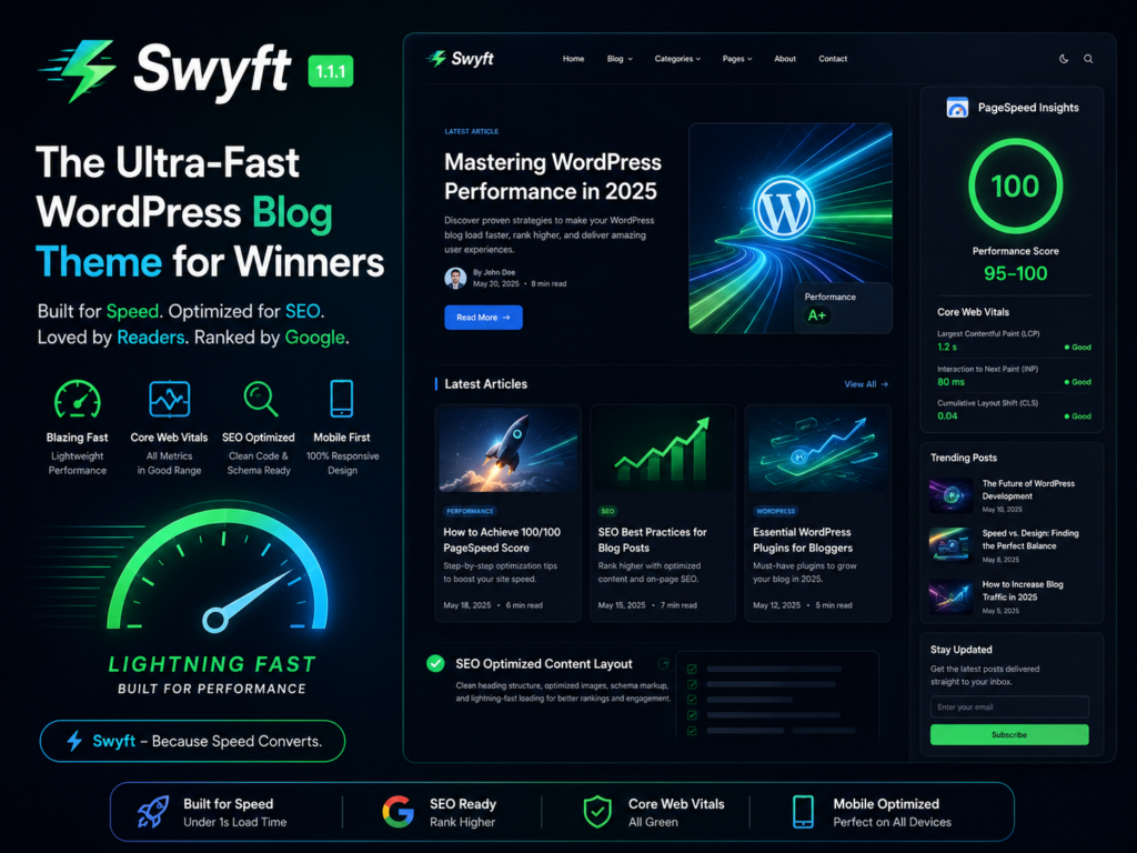 Swyft Theme 1.1.1 – PageSpeed Optimized SEO WordPress Blog Theme