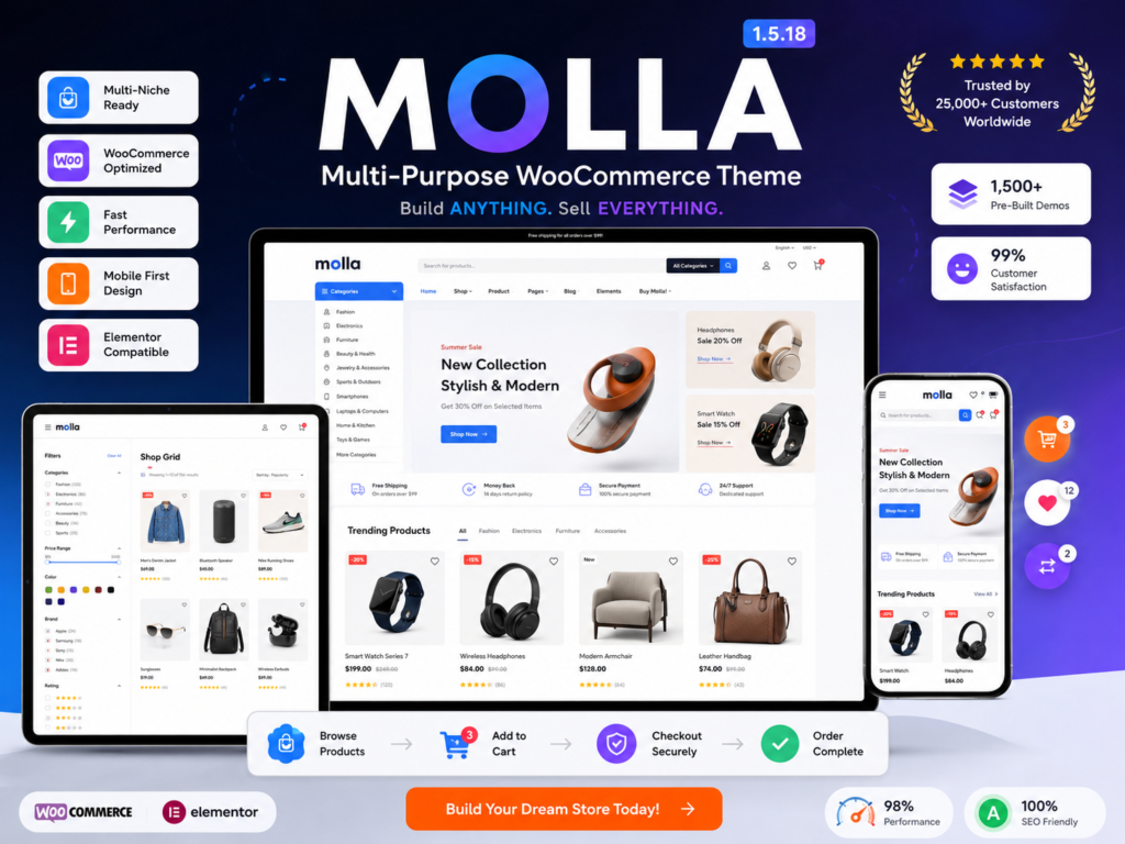 Molla WooCommerce Theme 1.5.18