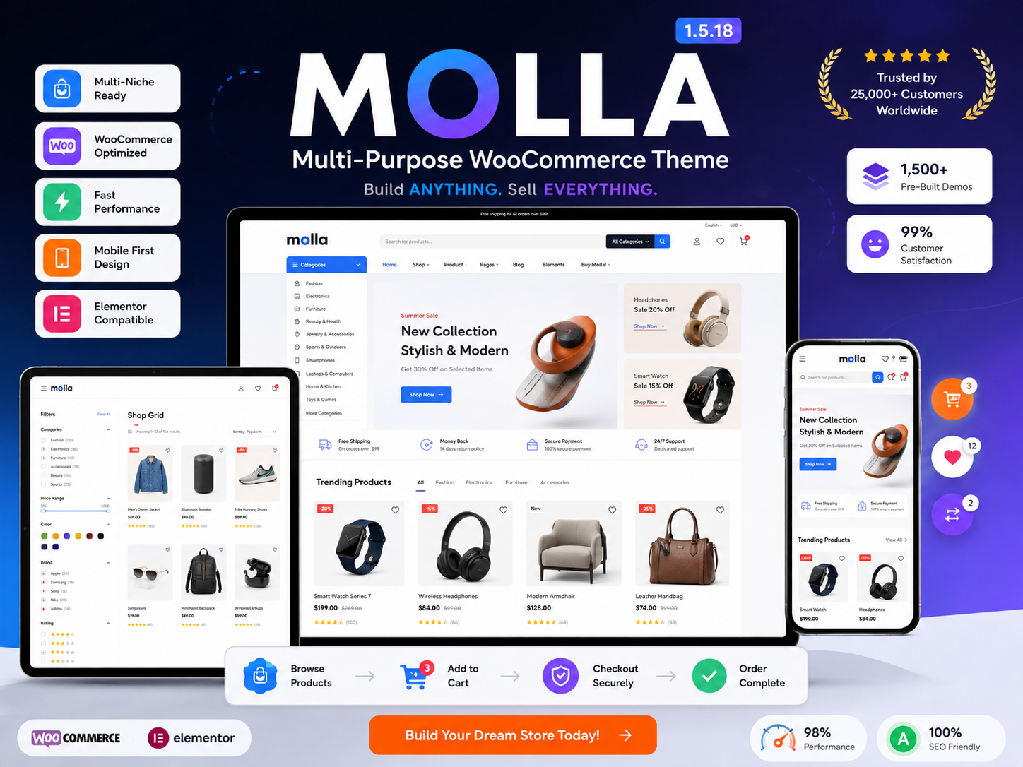 Molla WooCommerce Theme 1.5.18
