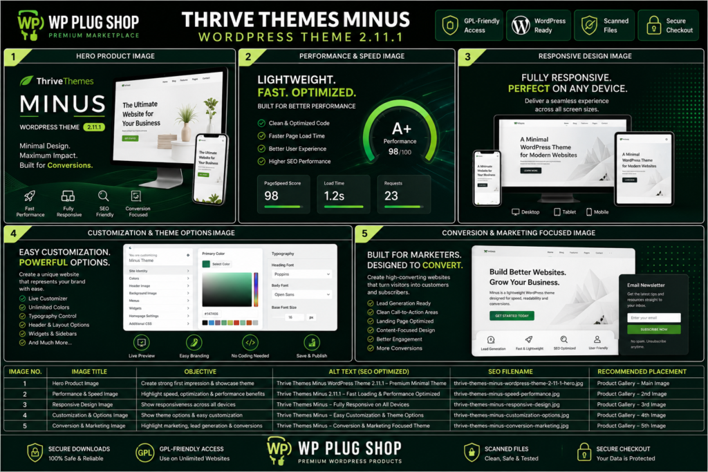 Thrive Themes Minus WordPress Theme – Lightweight Minimal Business & Blog Theme