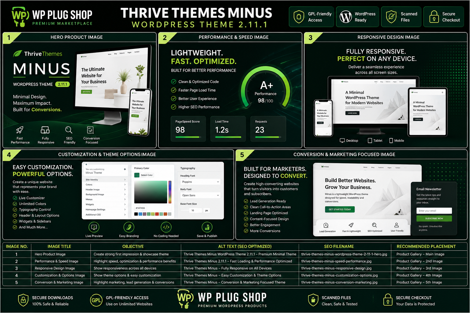 Thrive Themes Minus WordPress Theme – Lightweight Minimal Business & Blog Theme