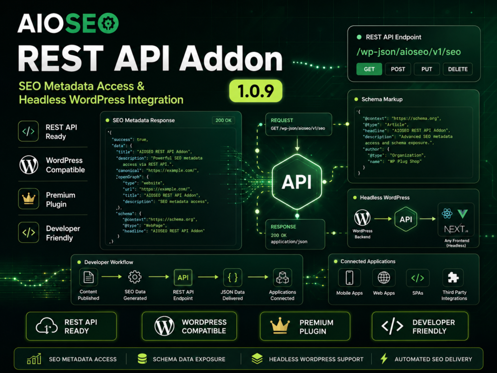 AIOSEO REST API Addon 1.0.9 – Headless WordPress SEO API Plugin