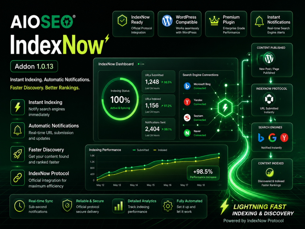 AIOSEO IndexNow Addon 1.0.13 – Instant Indexing & Search Engine Notification Plugin
