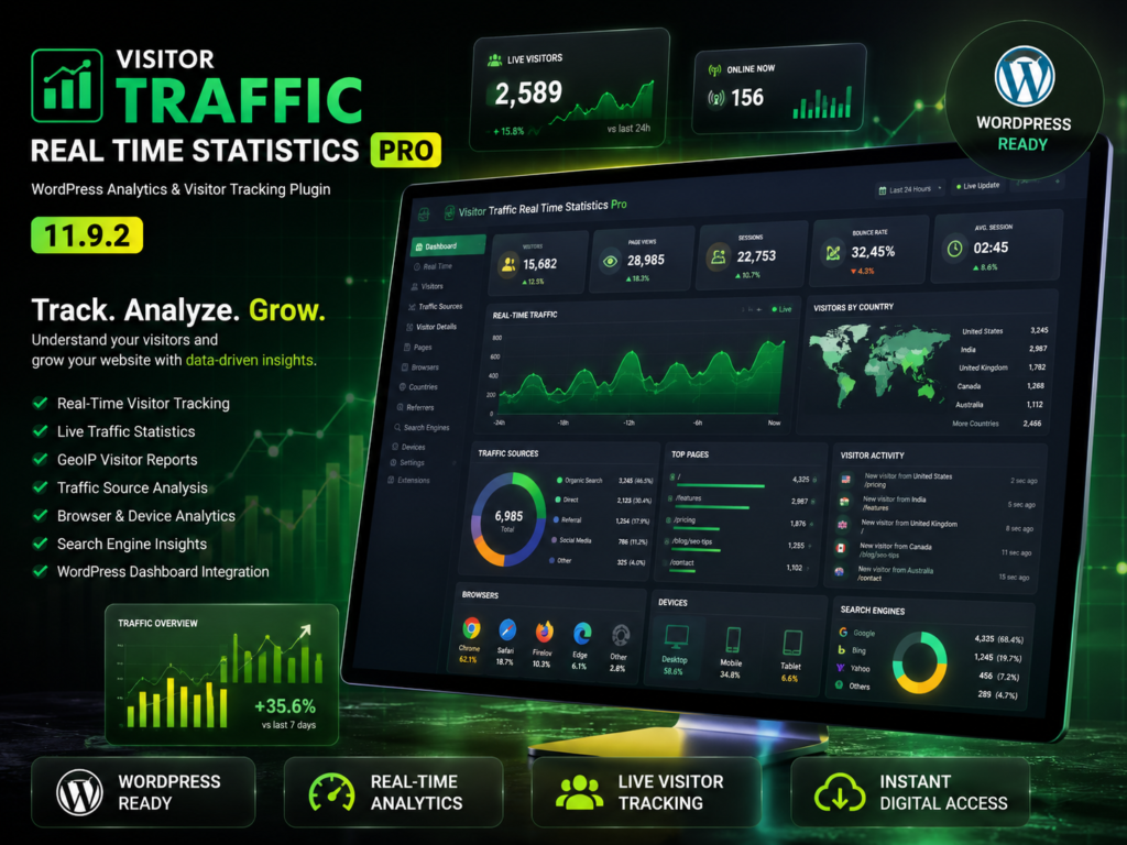 Visitor Traffic Real Time Statistics Pro 11.9.2 – Real-Time WordPress Analytics & Visitor Tracking Plugin