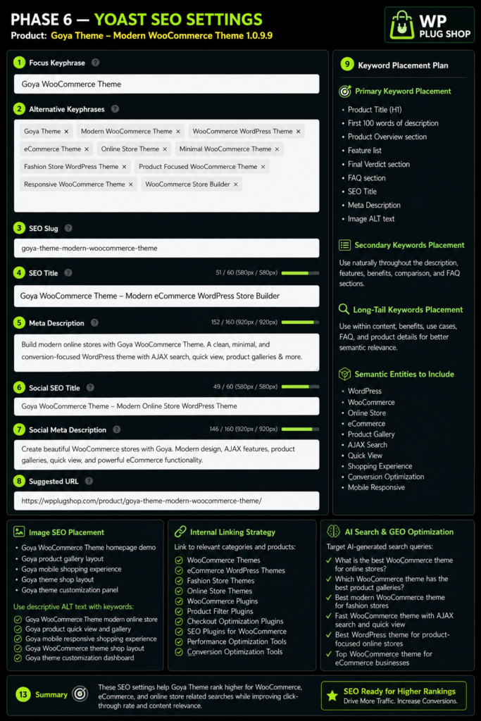 Goya WooCommerce Theme – Modern eCommerce WordPress Store Builder
