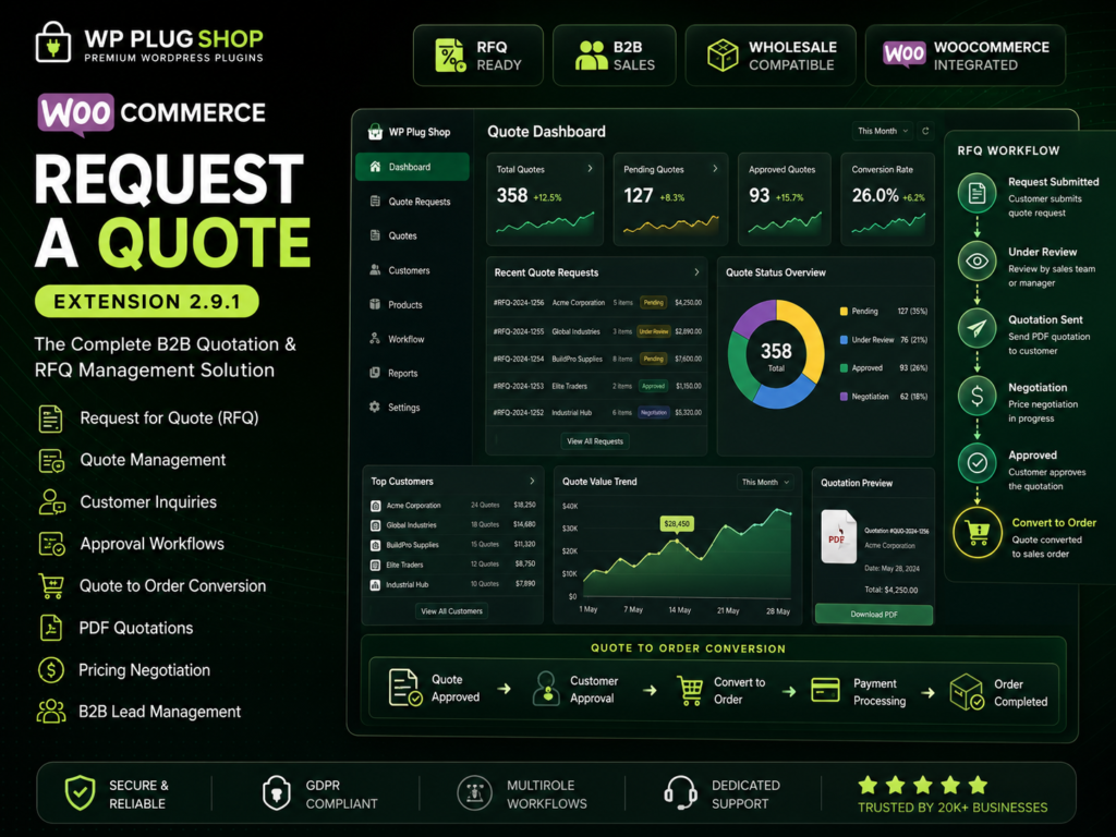 WooCommerce Request a Quote Extension 2.9.1 – B2B Quote Management Plugin