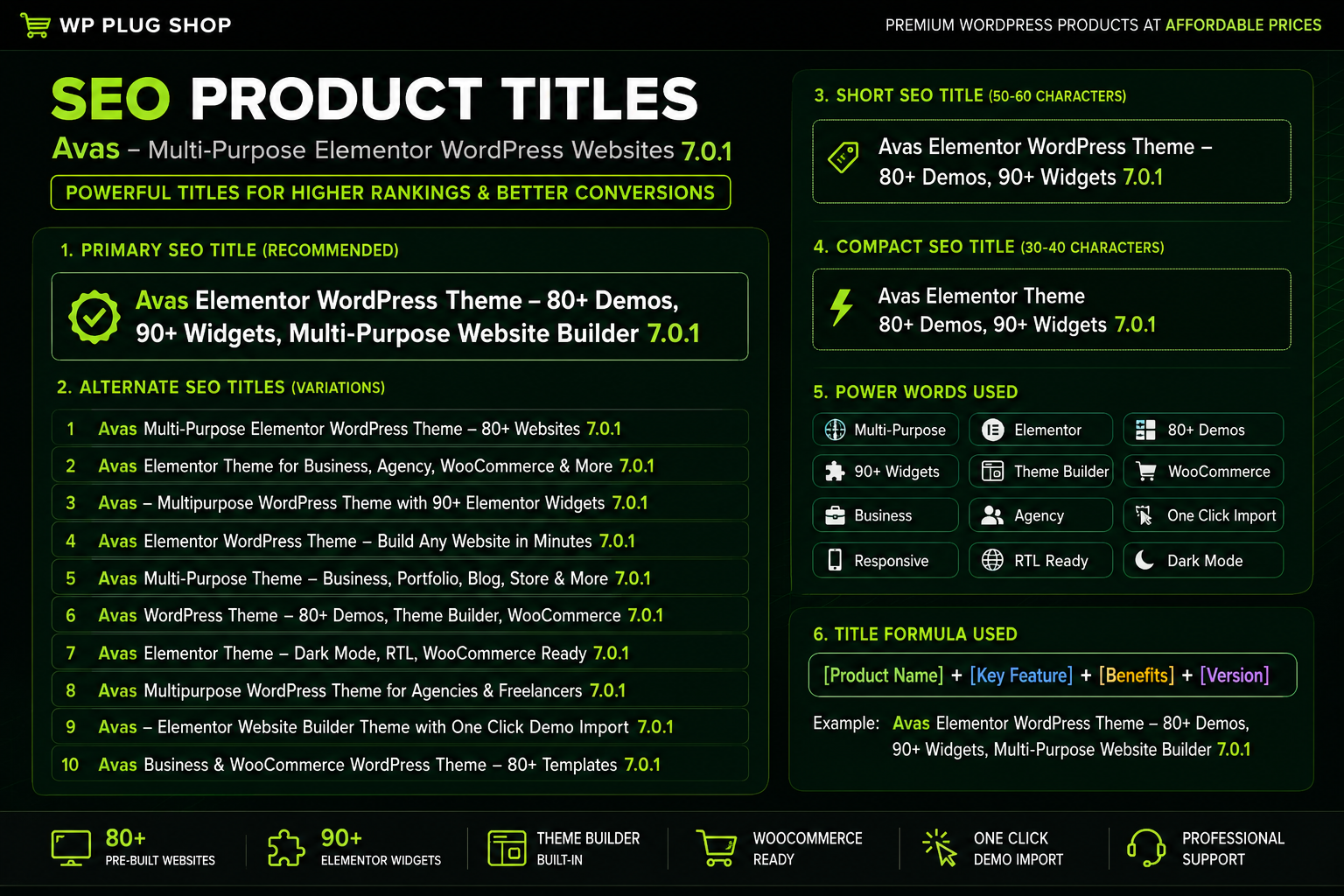 Avas Theme v7.0.1 – Multi-Purpose Elementor WordPress Theme