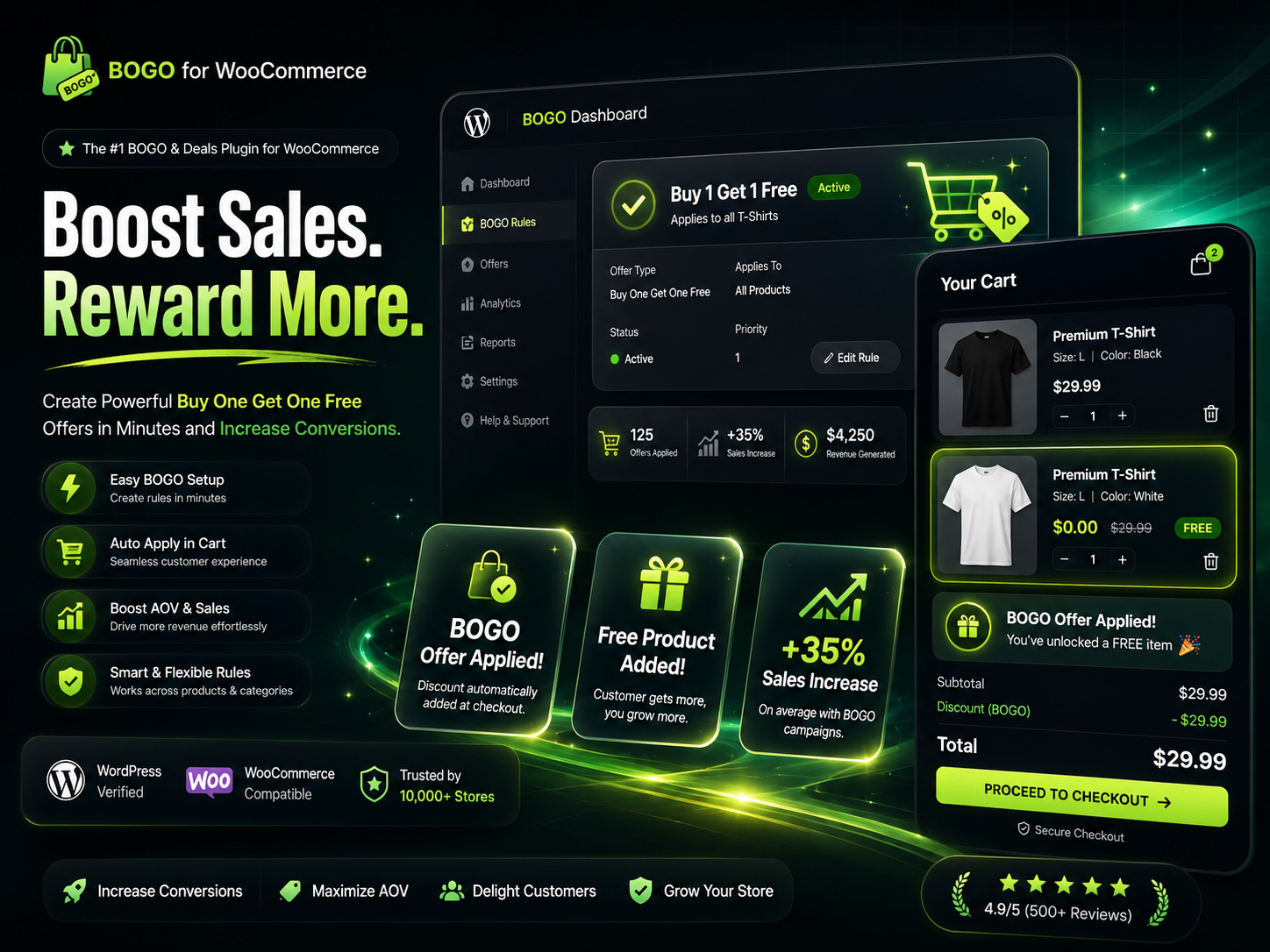 WooCommerce Buy One Get One Free Plugin – Automated BOGO Discount System for Higher Sales