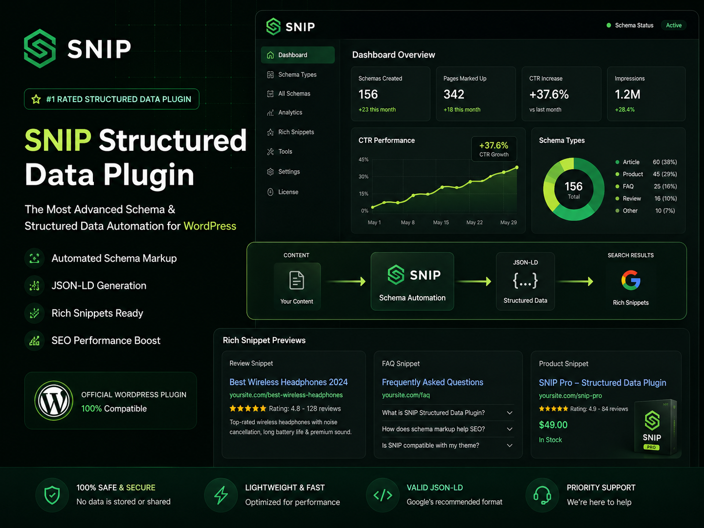 ChatGPT Image Jun 23, 2026, 04_53_23 PM SNIP Structured Data Plugin for WordPress – Schema Markup & Rich Snippets SEO Tool