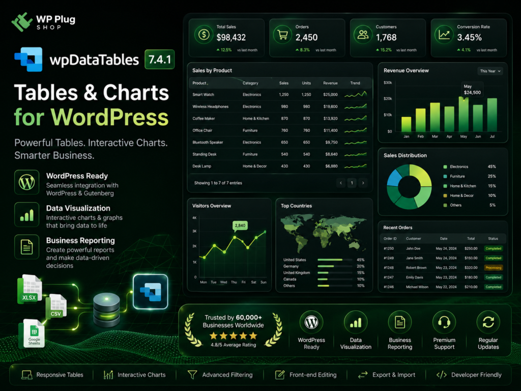wpDataTables 7.4.1 – Advanced WordPress Tables, Charts, Reports & Data Visualization Manager