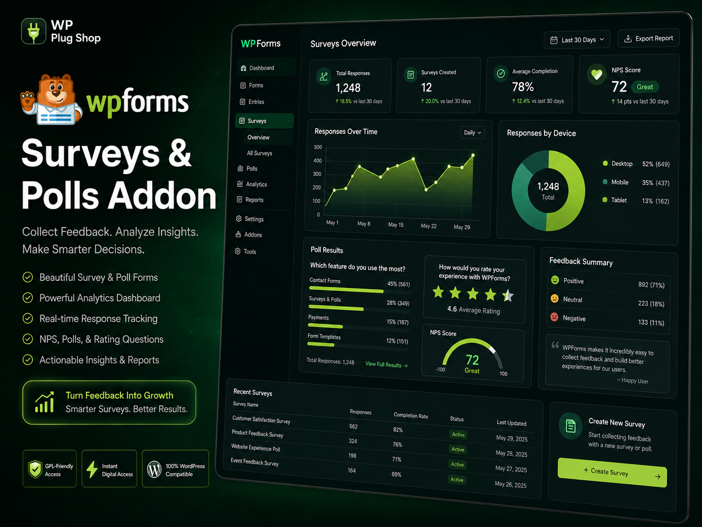 ChatGPT Image Jun 23, 2026, 10_12_44 PM WPForms Surveys and Polls Addon – WordPress Survey Plugin with Real-Time Analytics & Reporting Dashboard