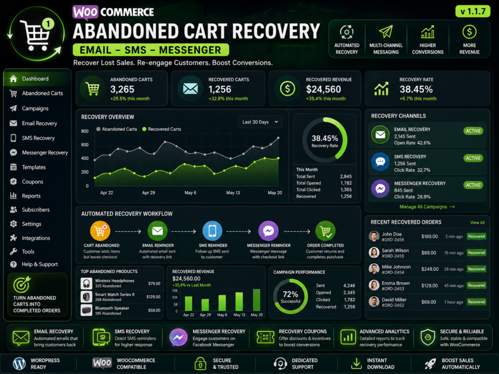 WooCommerce Abandoned Cart Recovery – Email – SMS – Messenger 1.1.7 | Recover Lost Sales Automatically