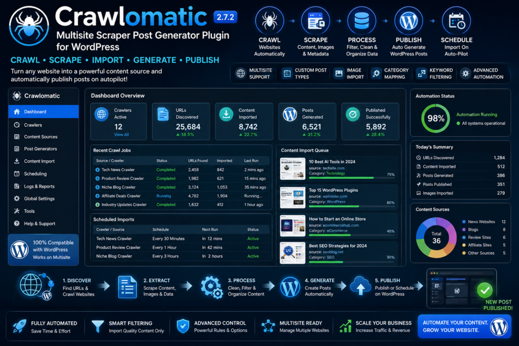 Crawlomatic Multisite Scraper Post Generator Plugin for WordPress 2.7.2 | Website Crawler & Auto Blogging Tool