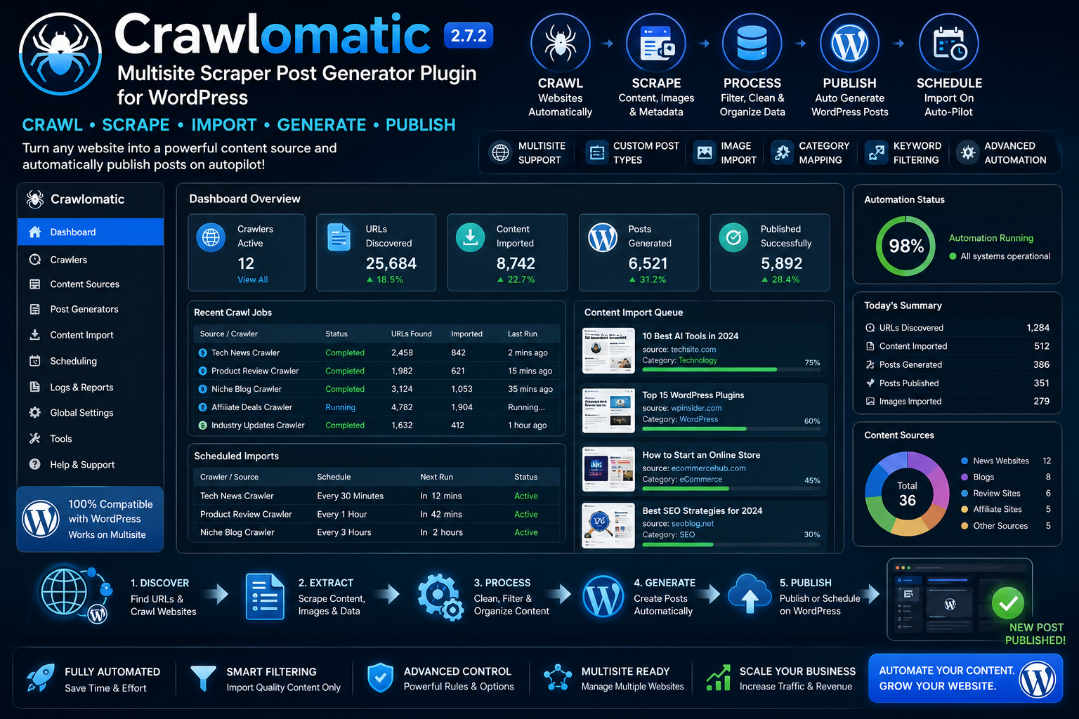 Crawlomatic Multisite Scraper Post Generator Plugin for WordPress 2.7.2 | Website Crawler & Auto Blogging Tool