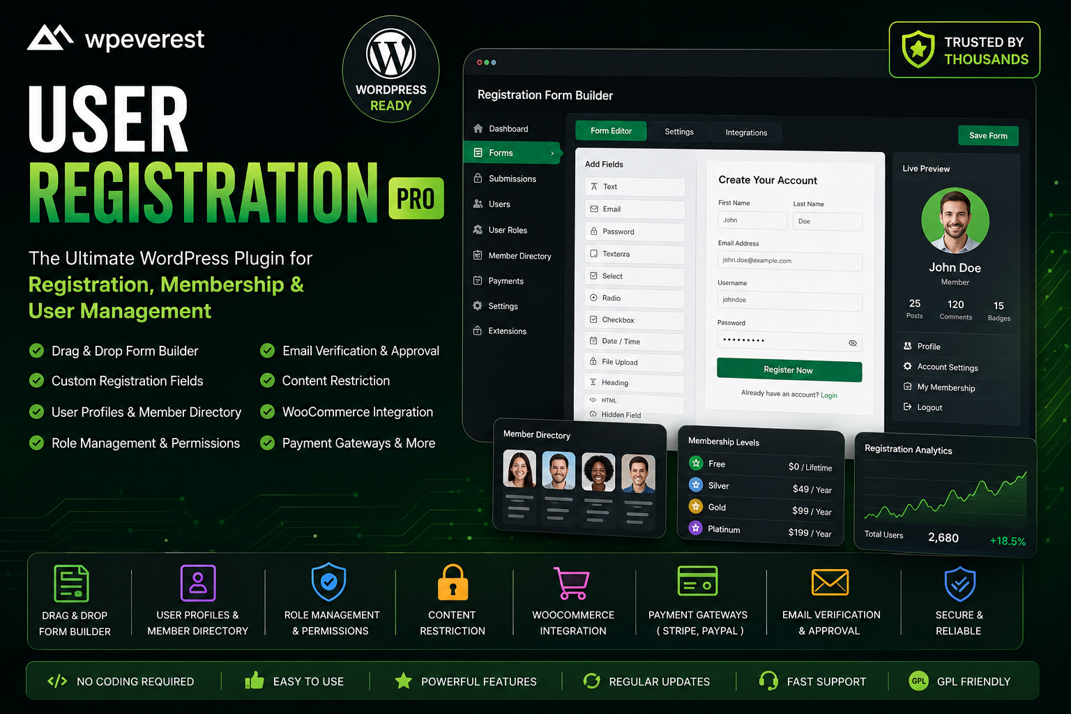 ChatGPT Image Jun 24, 2026, 01_36_30 AM WPEverest User Registration Pro – Advanced WordPress Registration & Membership Plugin