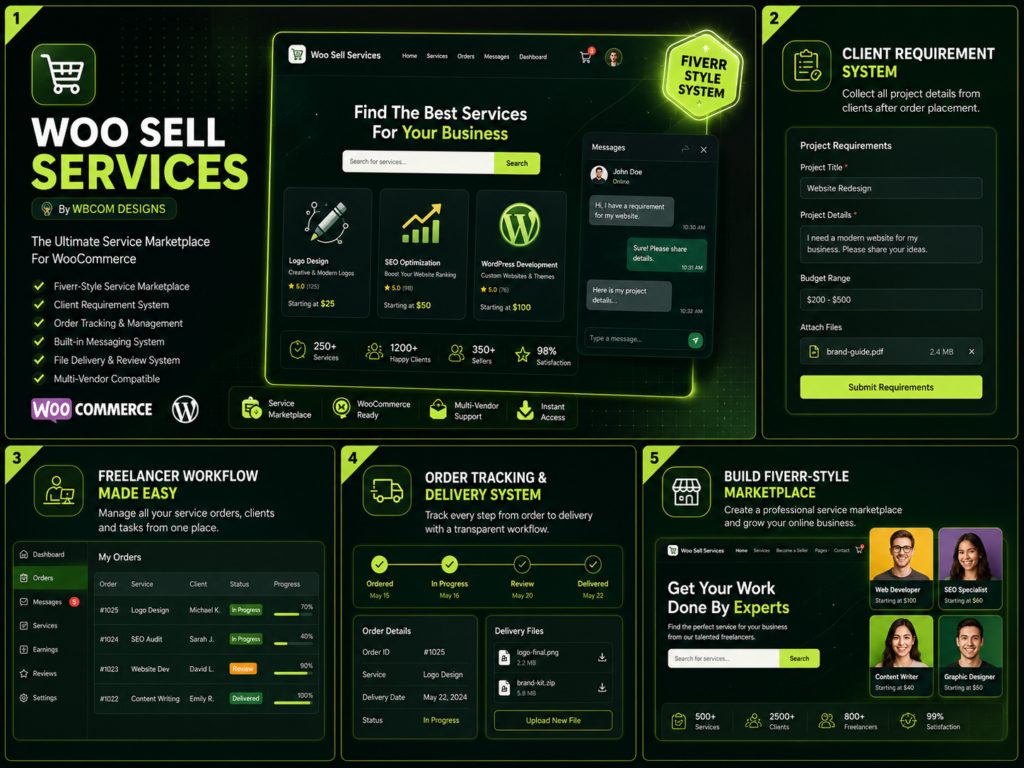 WP User Frontend Pro Business by weDevs 4.2.13 – Frontend Post Submission & User Dashboard Plugin