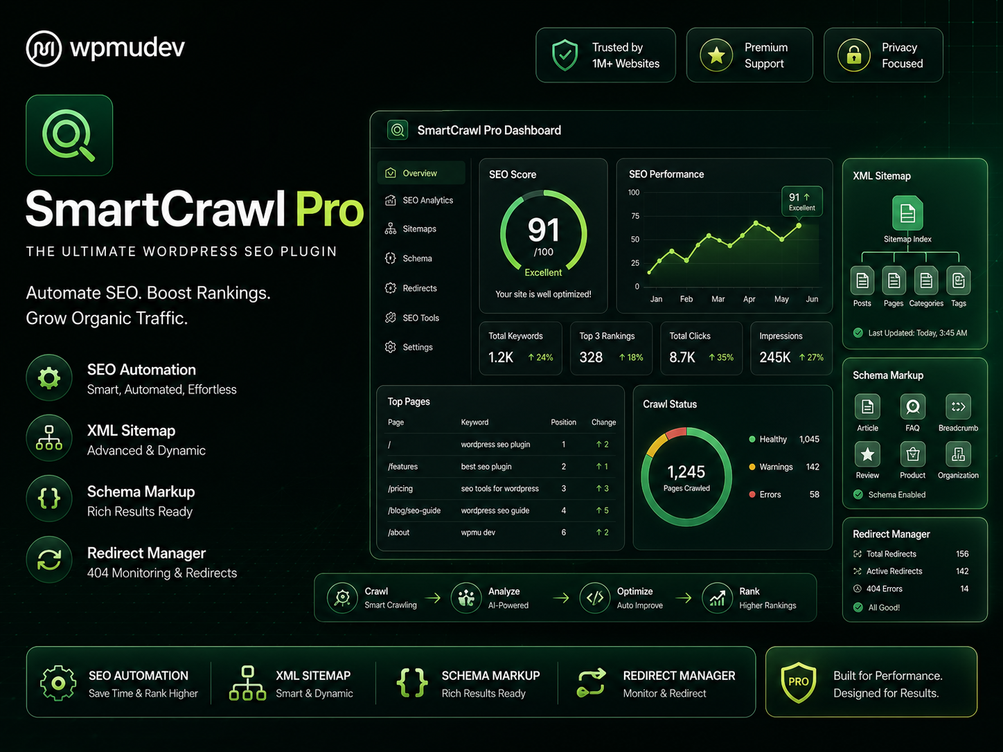 ChatGPT Image Jun 24, 2026, 09_14_44 AM WPMU DEV SmartCrawl Pro – Advanced WordPress SEO Plugin with XML Sitemap, Schema & Redirects