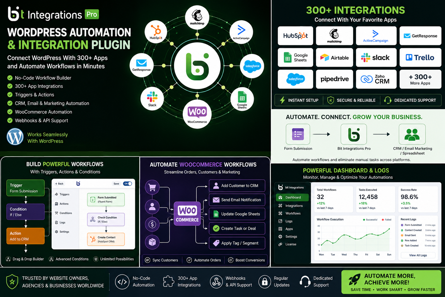 Bit Integrations Pro – WordPress Automation and Integration Plugin