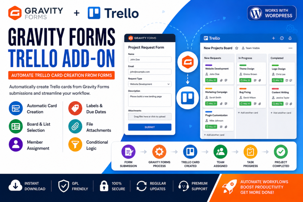 Gravity Forms Trello Add-On – Automate Trello Card Creation from Forms