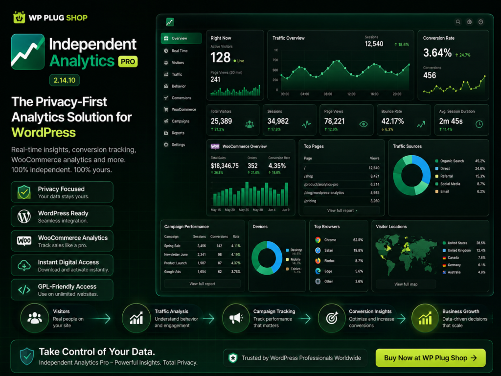 Independent Analytics Pro 2.14.10 – Privacy-Focused WordPress Analytics & Conversion Tracking Plugin