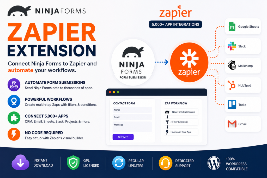 Ninja Forms Zapier Extension – Automate WordPress Form Workflows