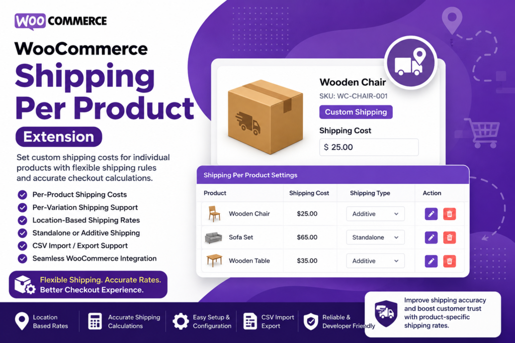 WooCommerce Shipping Per Product Extension – Product-Specific Shipping Rates Plugin