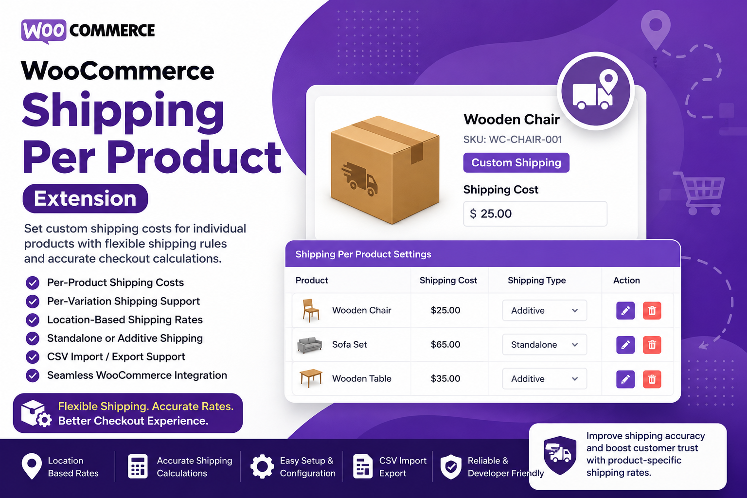 WooCommerce Shipping Per Product Extension – Product-Specific Shipping Rates Plugin