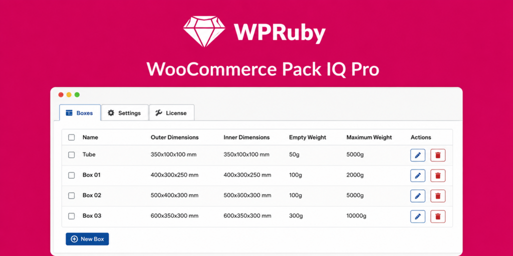 WooCommerce PackIQ Pro – Smart Packaging Optimization Plugin for WooCommerce