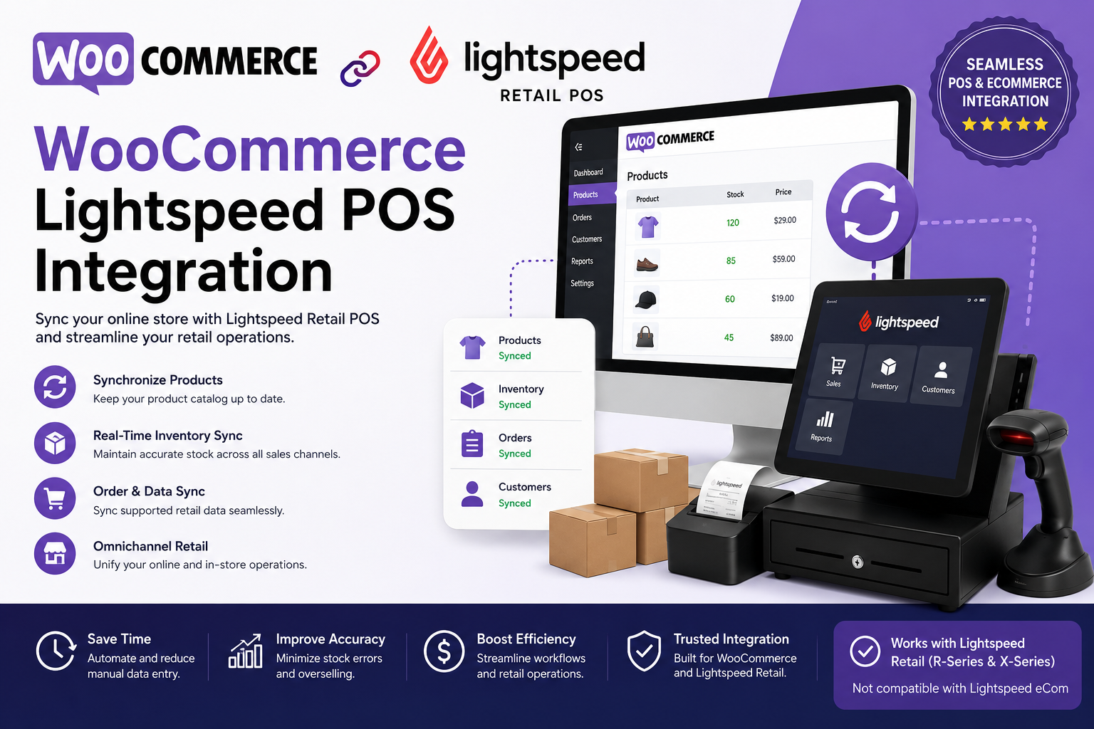 WooCommerce Lightspeed POS Integration – Sync Products, Inventory & Orders
