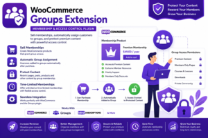 WooCommerce Groups Extension – Membership & Access Control Plugin