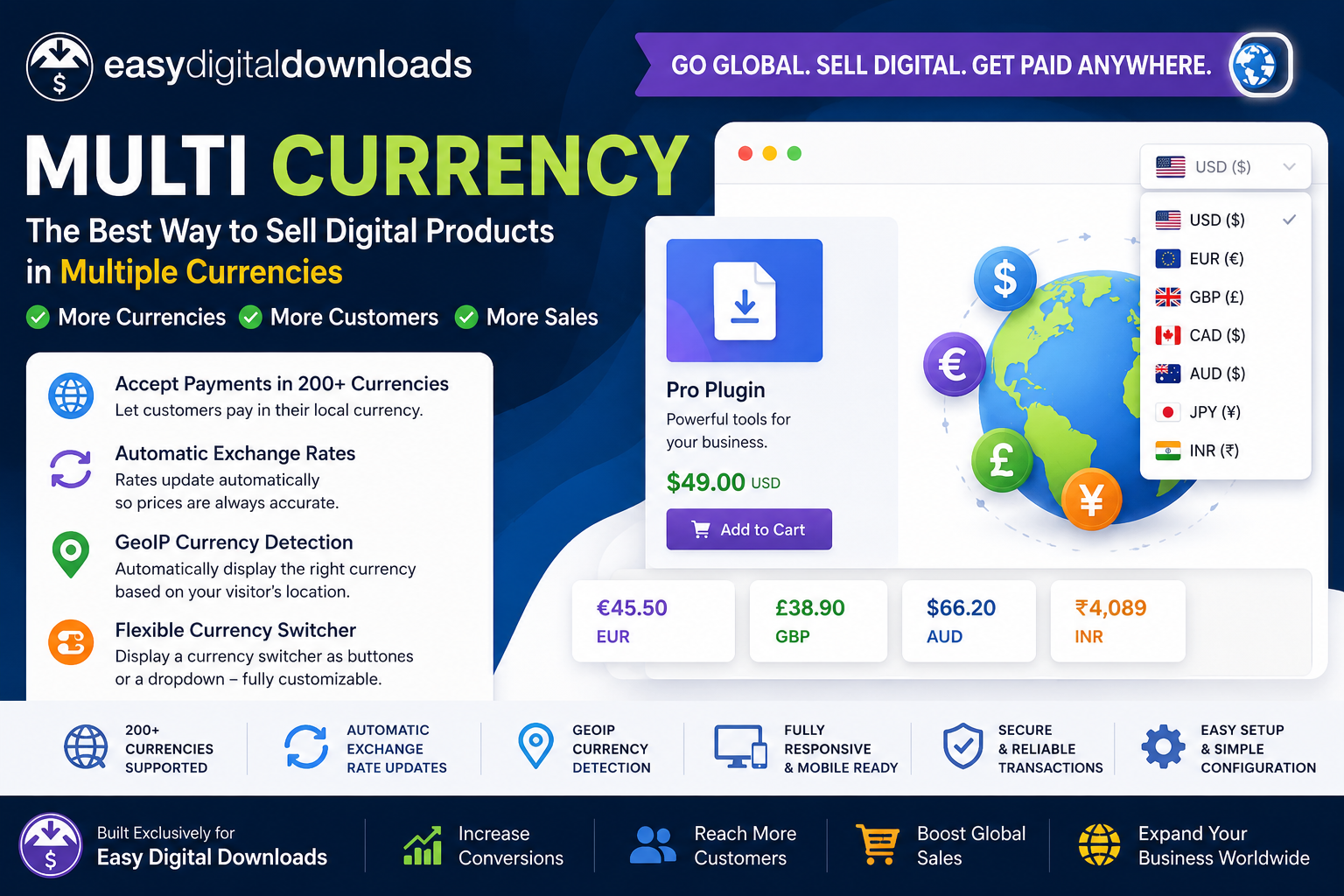 Easy Digital Downloads Multi Currency – Multi-Currency Support for EDD