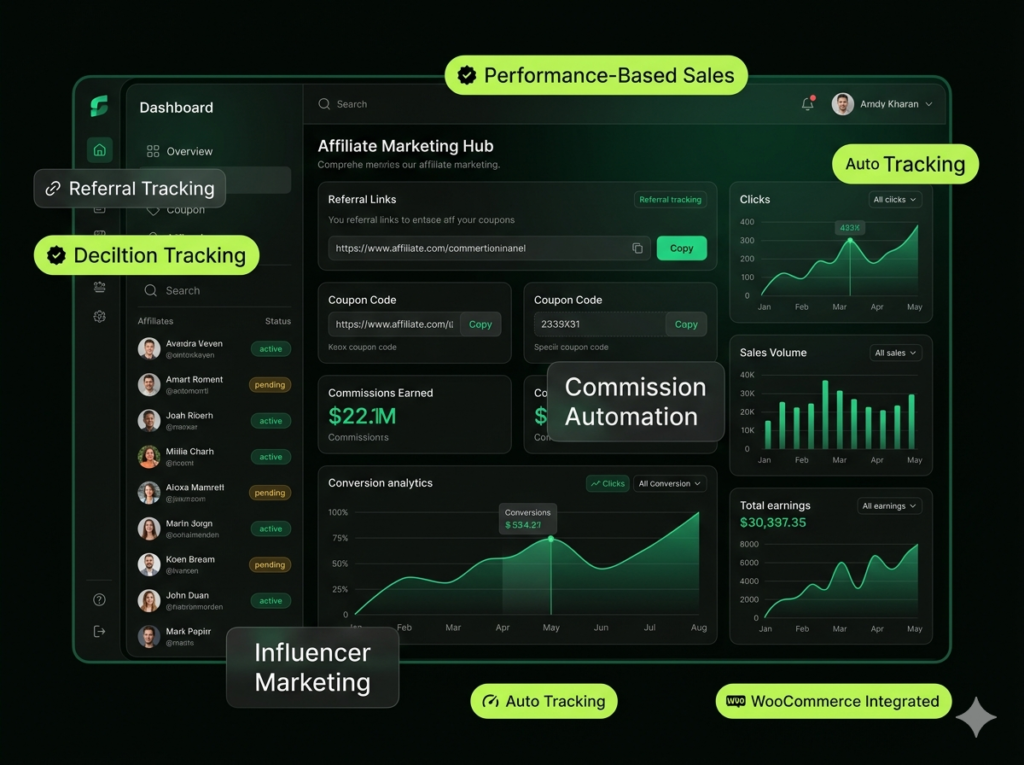 Affiliate for WooCommerce – WooCommerce Affiliate Program, Referral Tracking & Commission Automation Plugin