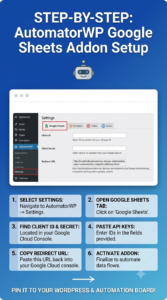 AutomatorWP Google Sheets Addon – No-Code WordPress Data Automation Tool