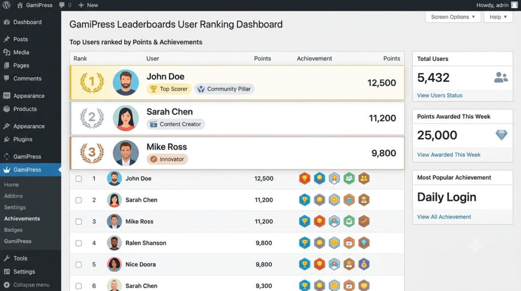 GamiPress Leaderboards – WordPress User Rankings, Points & Achievement Plugin