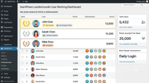 GamiPress Leaderboards – WordPress User Rankings, Points & Achievement Plugin