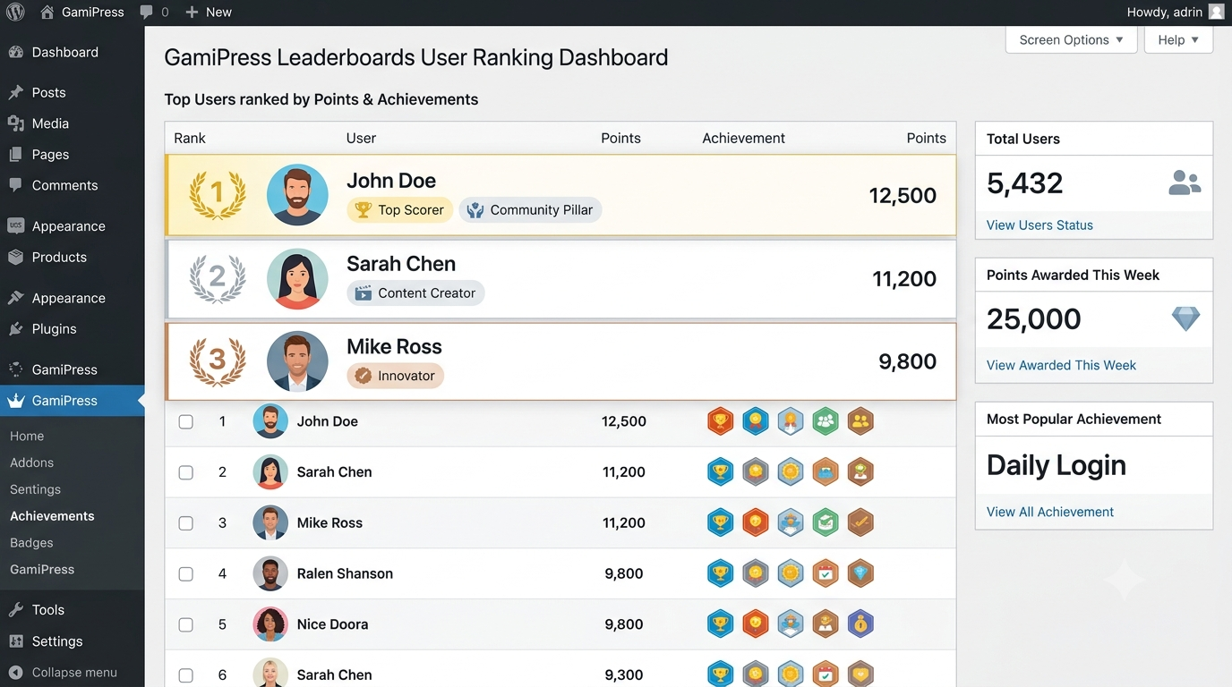 Gemini_Generated_Image_g2zz2xg2zz2xg2zz GamiPress Leaderboards – WordPress User Rankings, Points & Achievement Plugin
