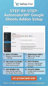 AutomatorWP Google Sheets Addon – No-Code WordPress Data Automation Tool