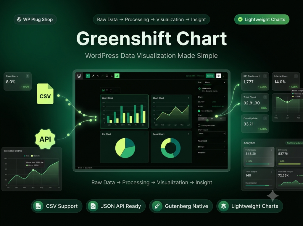 Greenshift Chart – WordPress Gutenberg Data Visualization & Chart Builder Plugin