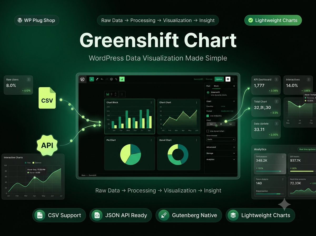 Greenshift Chart – WordPress Gutenberg Data Visualization & Chart Builder Plugin
