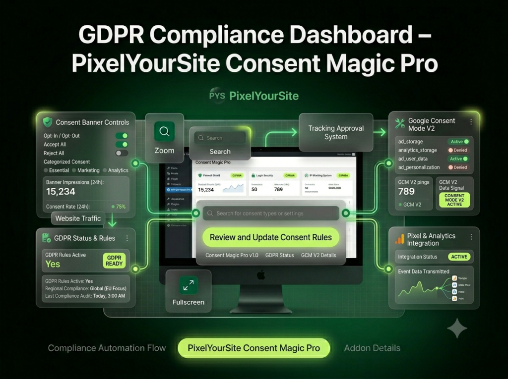 PixelYourSite Consent Magic Pro – GDPR Cookie Consent & Google Consent Mode V2 Plugin for WordPress